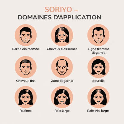 Soriyo™ – Poudre densifiante pour cheveux clairsemés