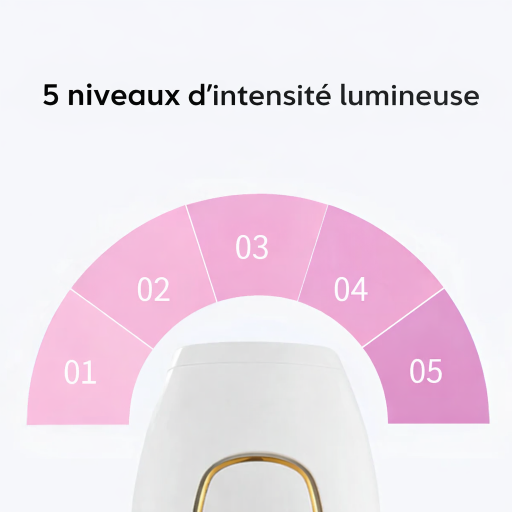 Soriyo SilkGlow™ IPL