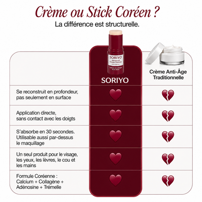 Stick Anti-Âge au Calcium & Collagène