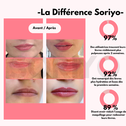 Lipboost – L’effet repulpant immédiat