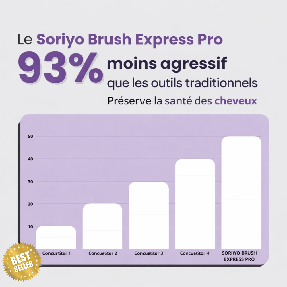 Soriyo - Brush Express PRO