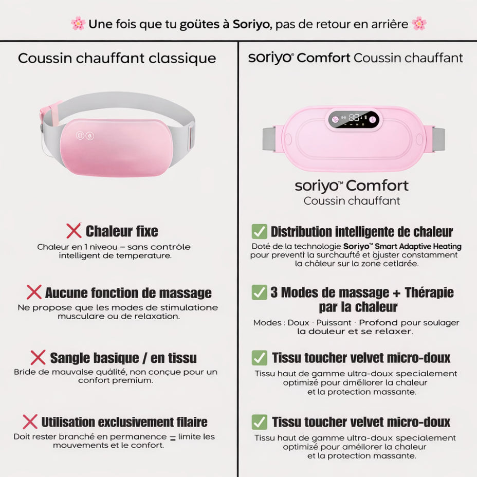Soriyo™ – Ceinture Soulagement Règles