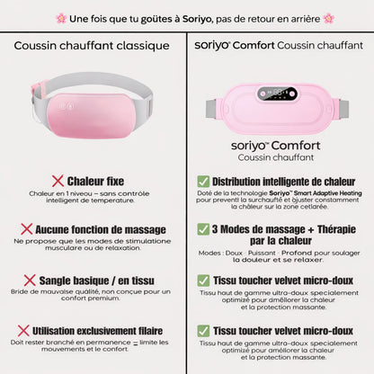 Soriyo™ – Ceinture Soulagement Règles