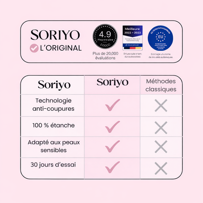 Rasoir Doux et Sans Douleur pour Femmes